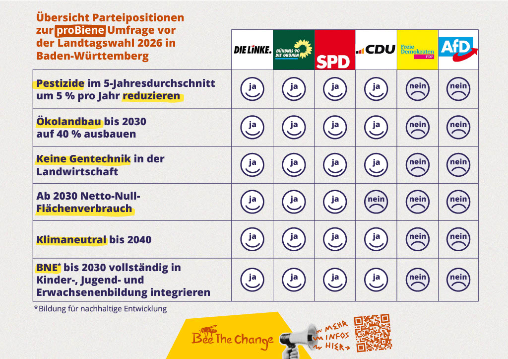 Umfrage Parteien LTW